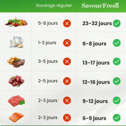 savourfresh